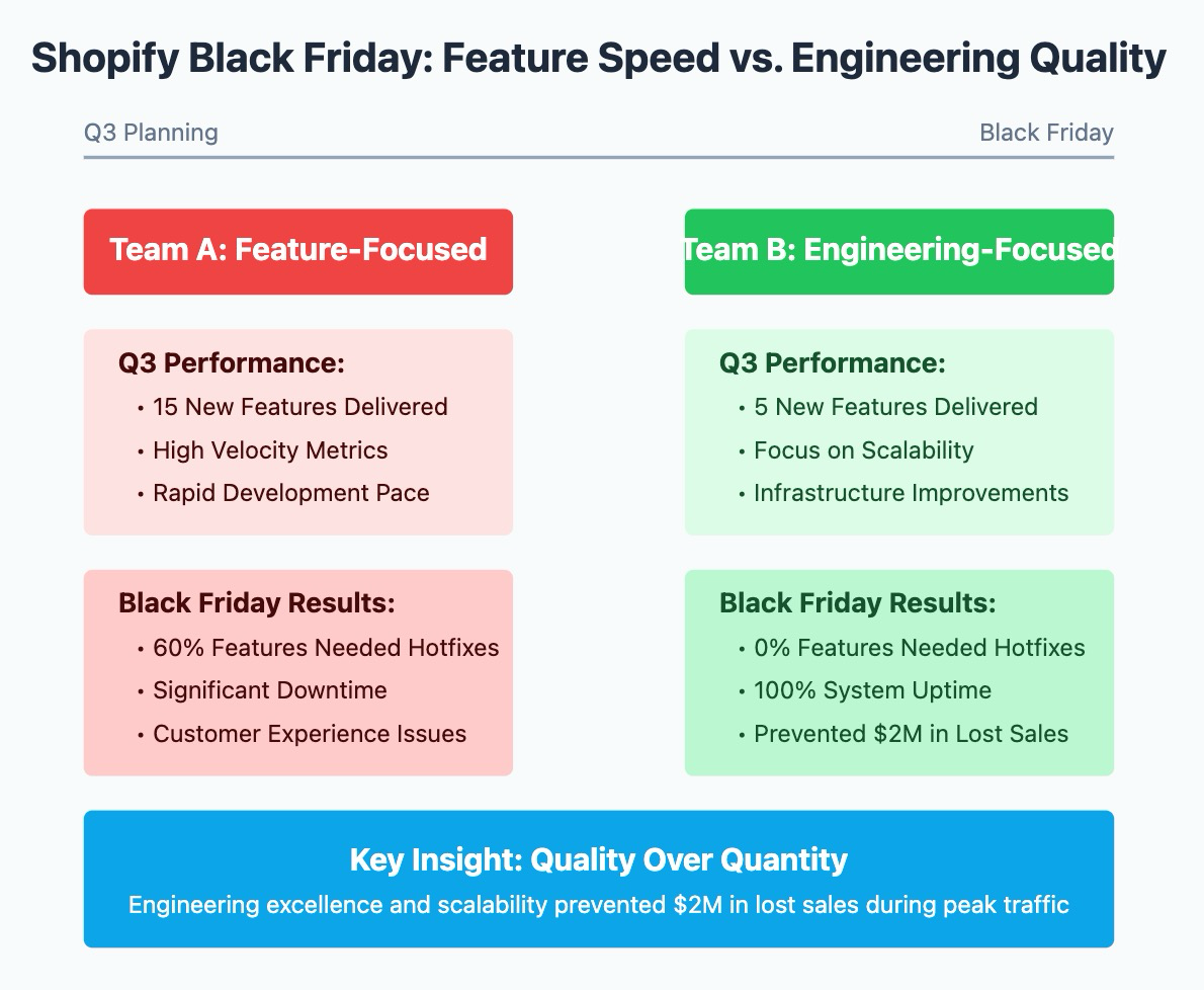Quality vs Quantity