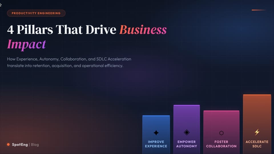 Productivity Engineering: 4 Pillars That Drive Business Impact